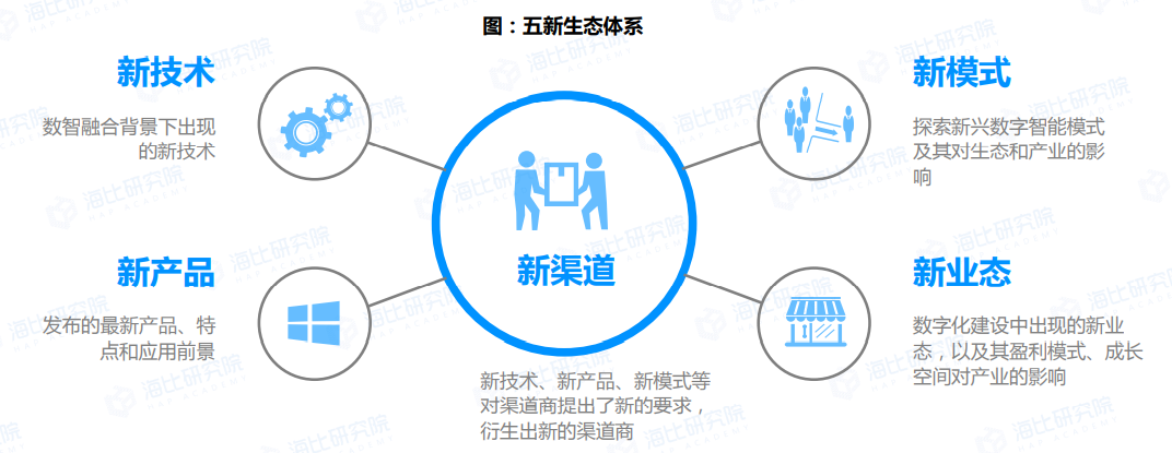 找渠道、拓商机，CDEC2021中国数字智能生态大会走进南京！