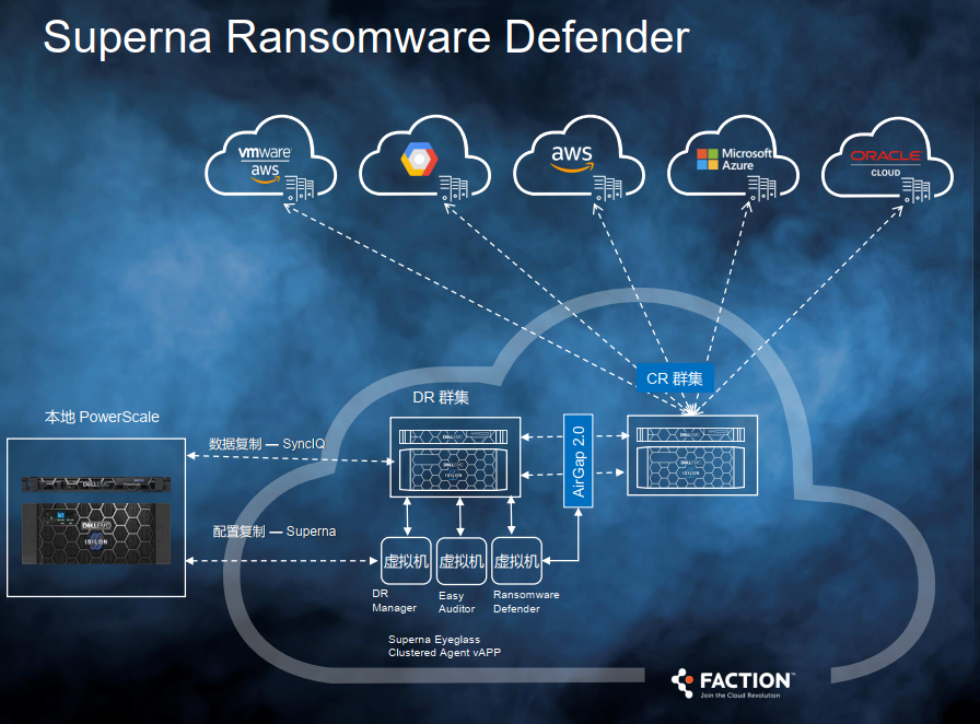 在主动威胁保护方面,则提供了实时勒索软件保护ransomware defender